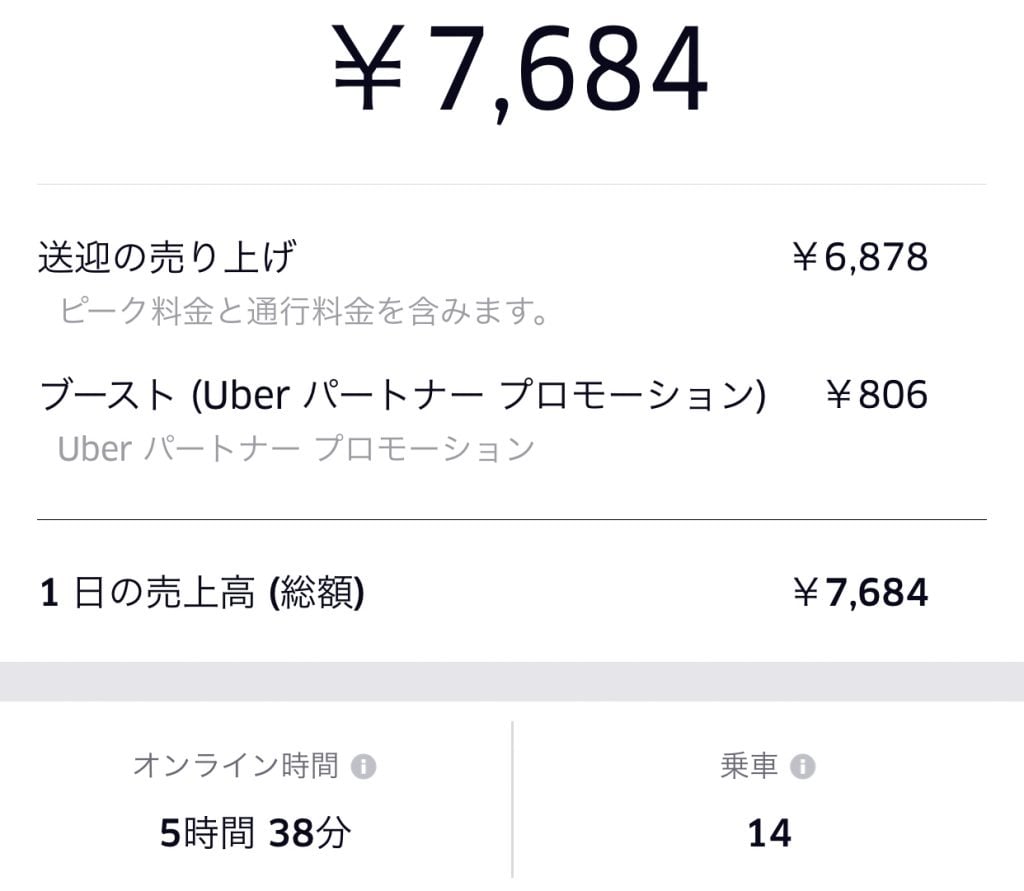 ubereats週間50配達　売上