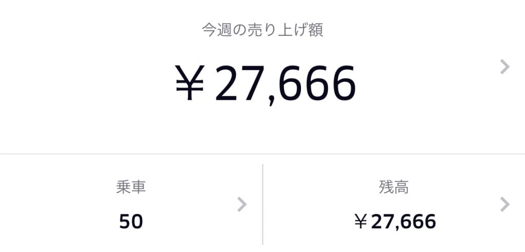 週間50配達　週間売り上げ　スクショ