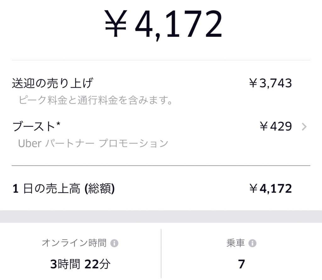 ubereats週間50配達　売上