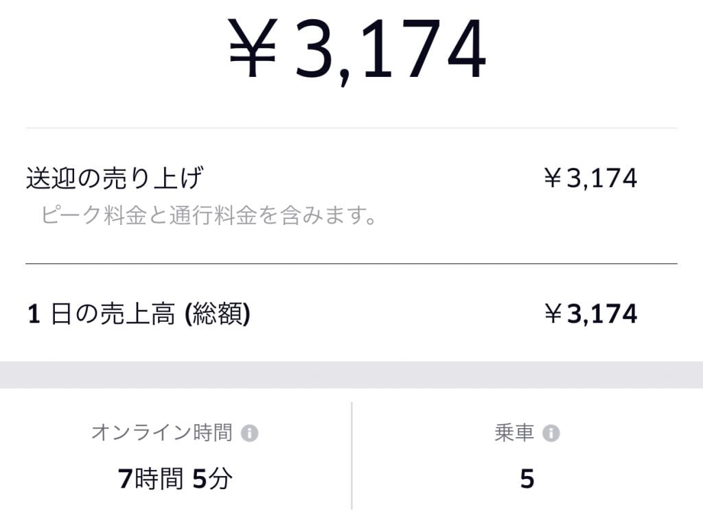 週間50　売上　スクショ