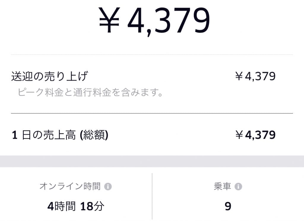 週間50　月曜日　売上