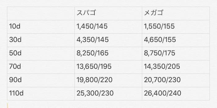 メガGP　クエスト