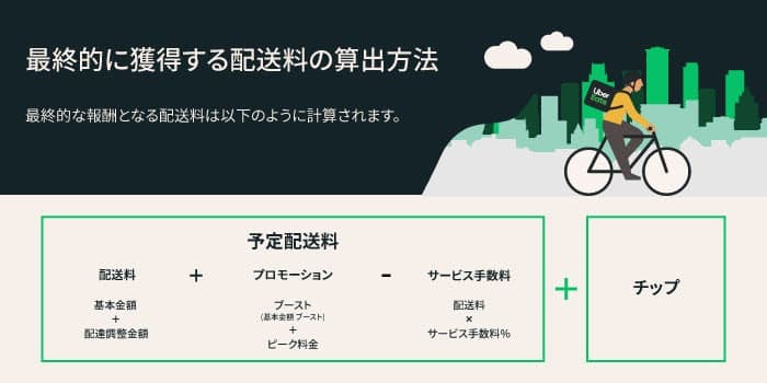 ウーバーイーツ新料金体系